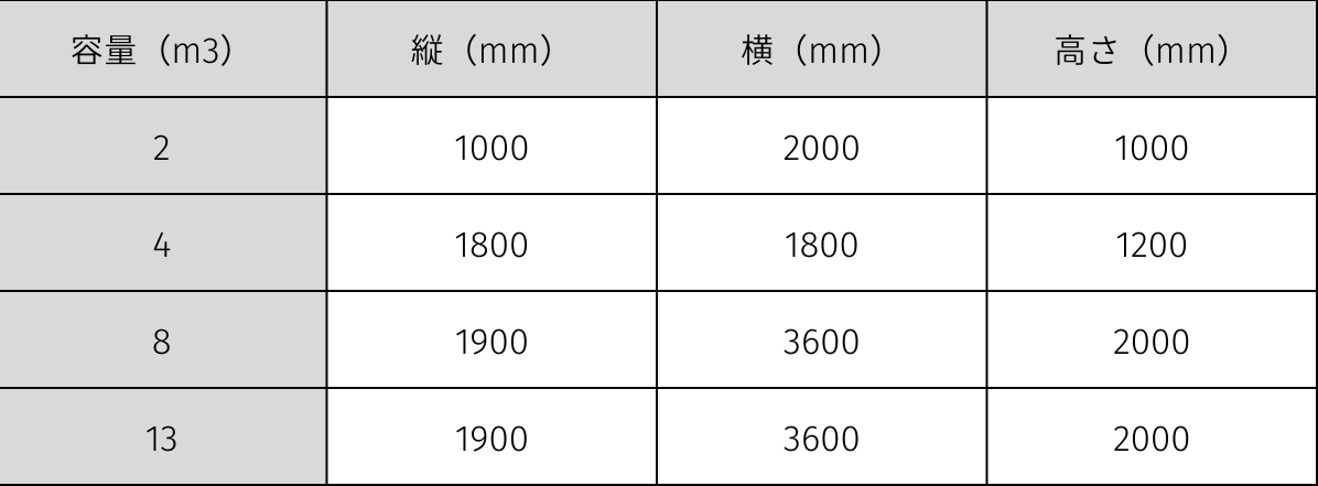 産業廃棄物を保管する「バッカン」とは？種類やサイズ、3つの注意点をわかりやすく解説｜Tekisetsu